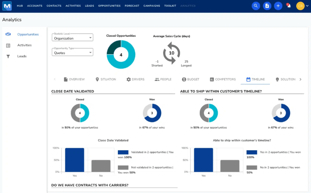 25 Best Freight Forwarding Software In 2025