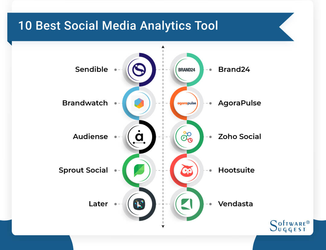 25 Best Social Media Analytics Tools for Marketers in India 2022