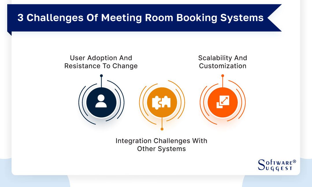 3 Challenges Of Meeting Room Booking Systems 
