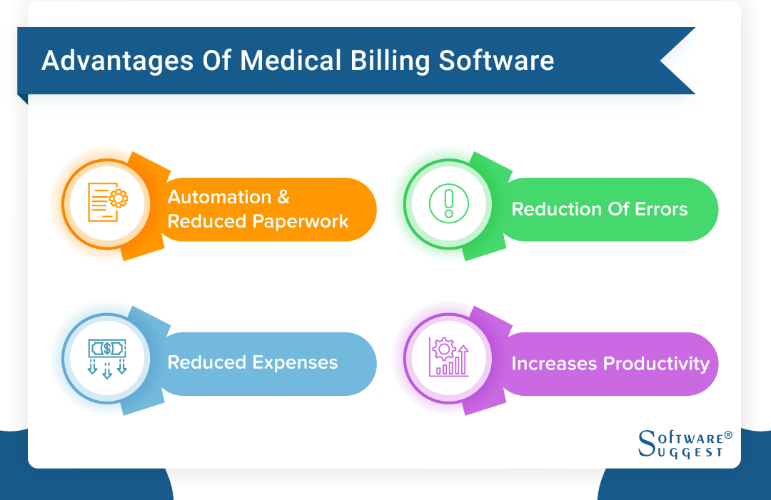 20 Best Medical Billing Software in 2024