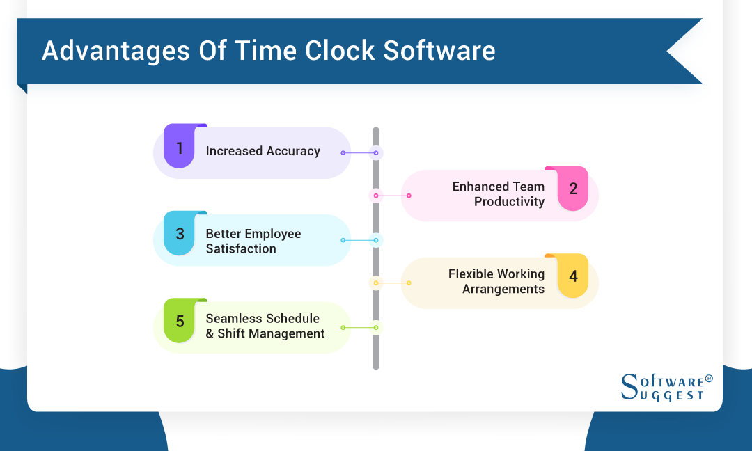 20 Best Time Clock Software for Small Businesses in 2024