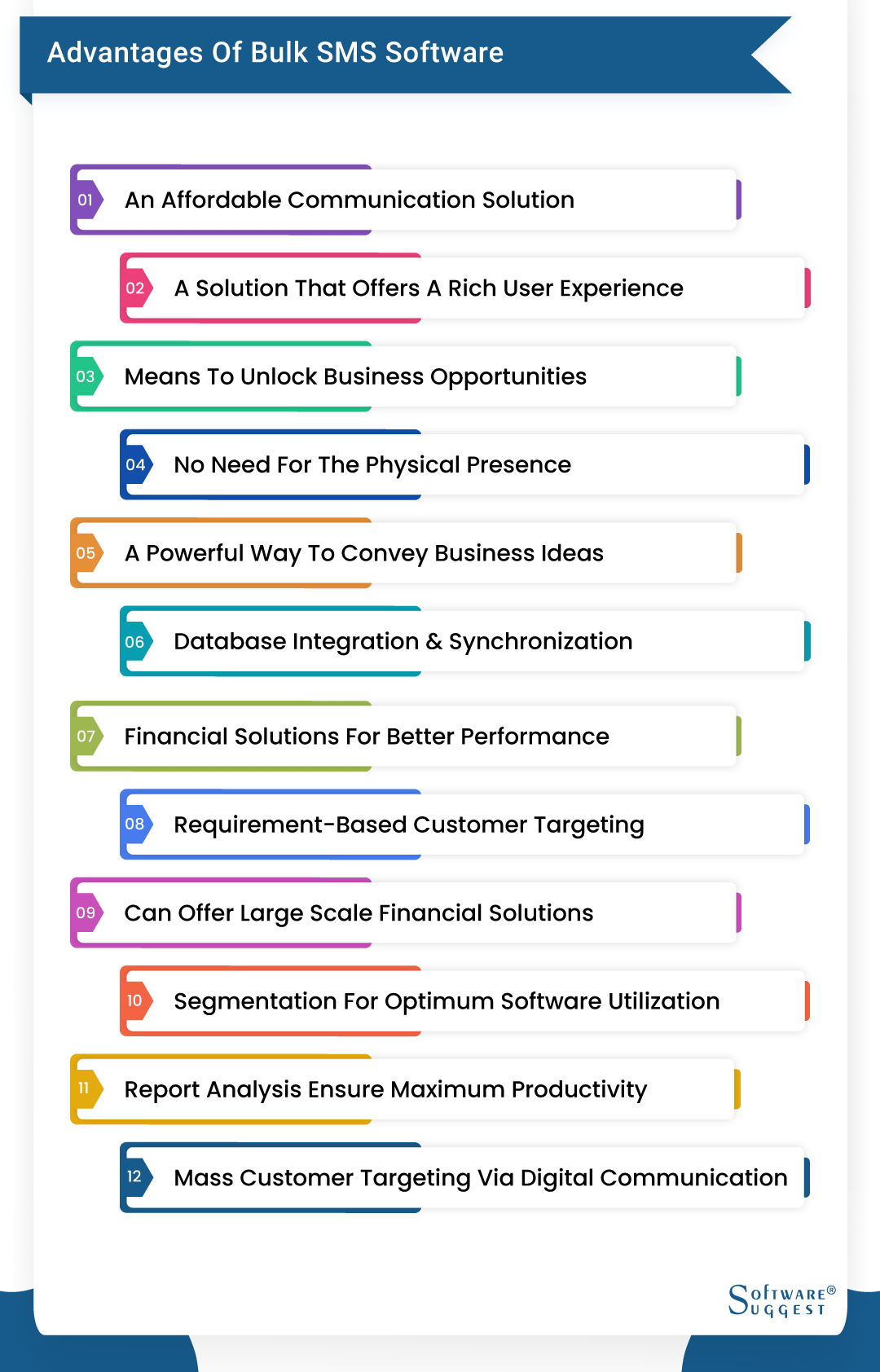 Advantages of Bulk SMS Software