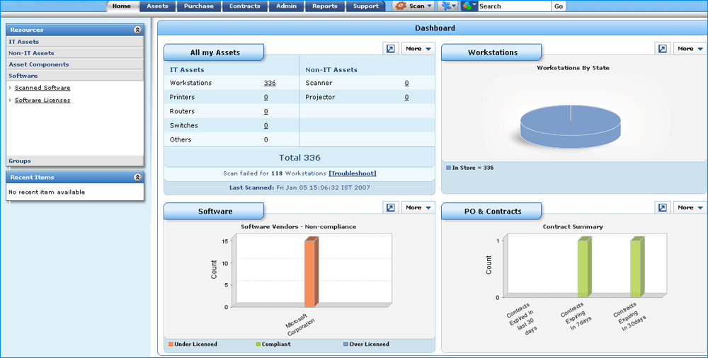 assetexplorer dashboard
