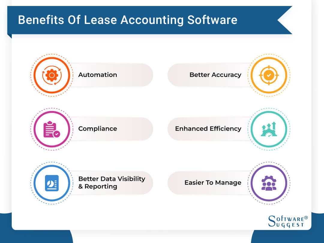 Benefits of Lease Accounting Software