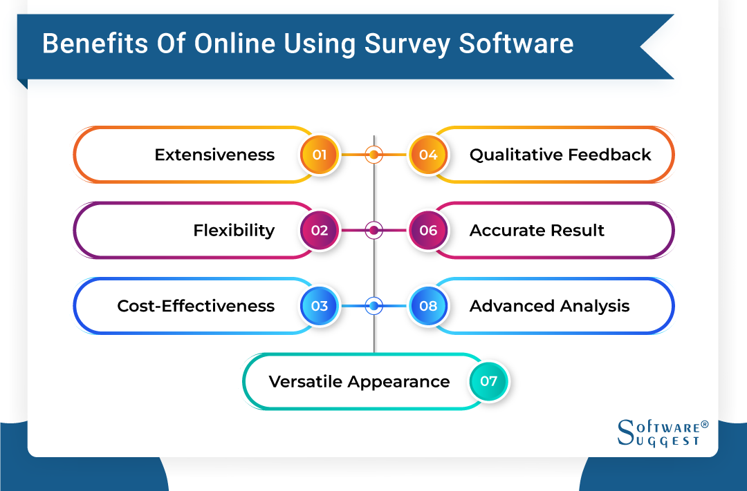 Benefits of survey software
