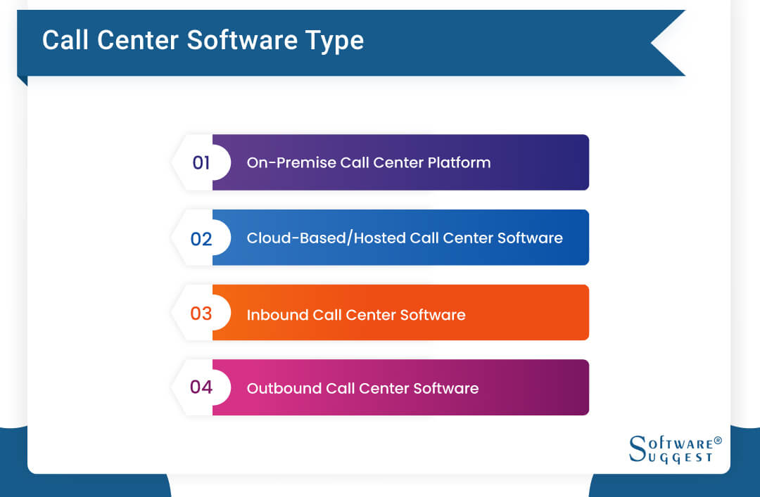 20 Best Call Center Software in 2023 (Free and Paid)