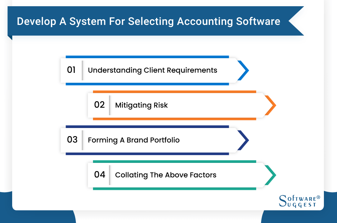 online accounting and customer management software