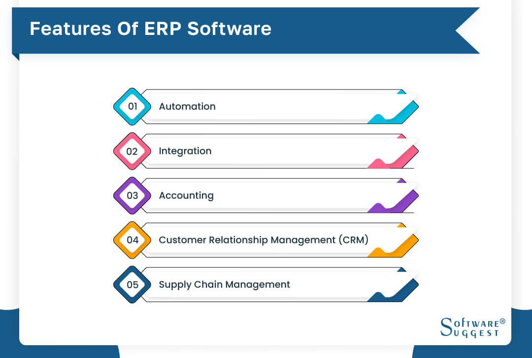 20 Best ERP Software in India for 2023