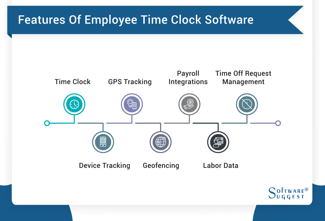 Best Time Clock Software For Small Business