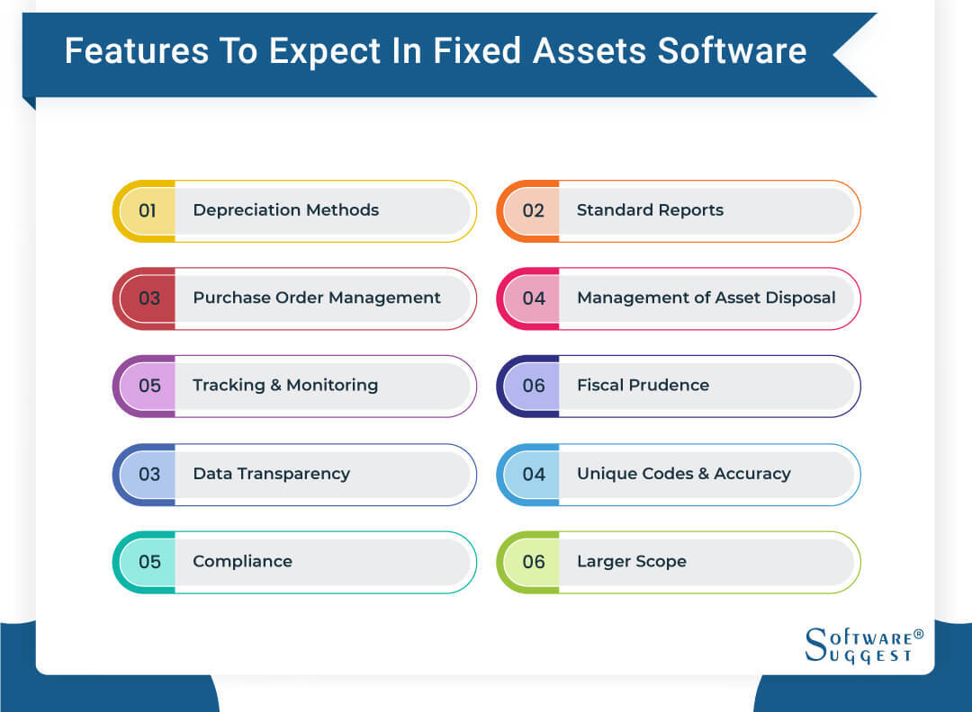 10 Best Fixed Asset Management Software in 2024