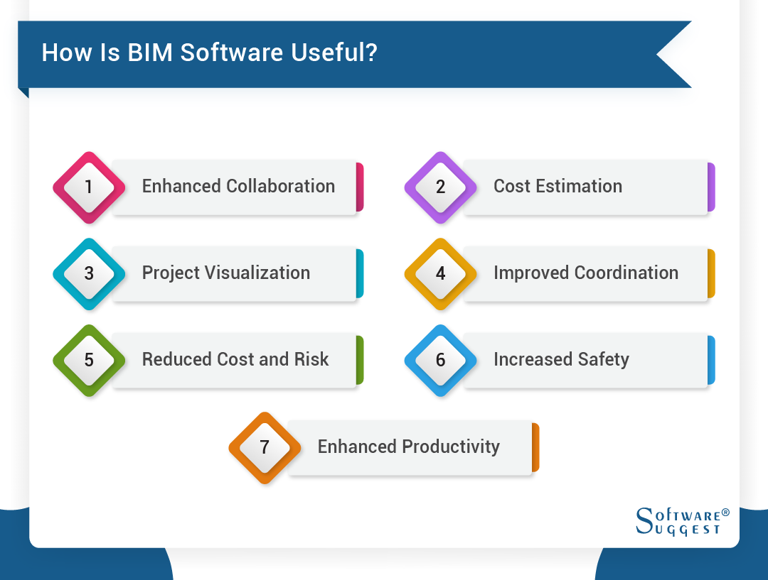 Best Building Information Modeling (bim) Software In 2022