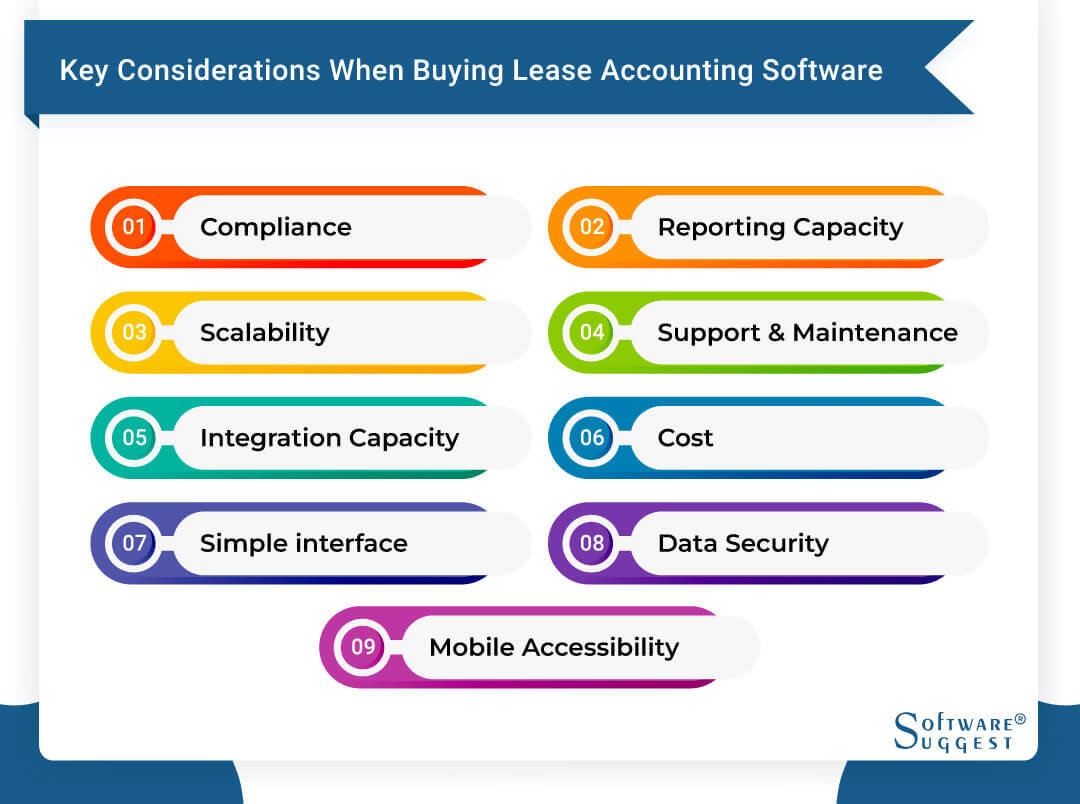 Key Considerations When Buying Lease Accounting Software