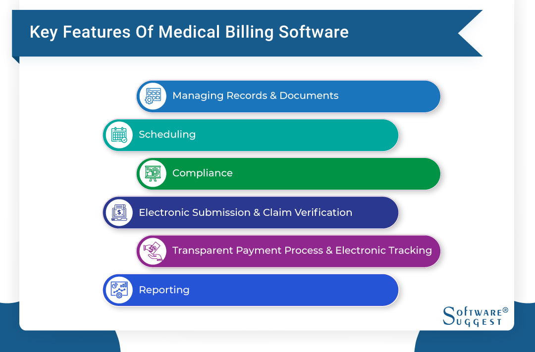 20 Best Medical Billing Software for Hospitals in 2023