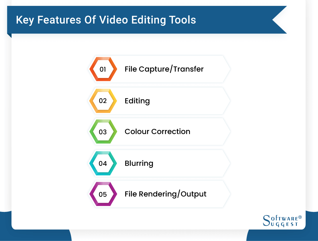 20 Best Video Editing Software for PC | 2023 Reviews & Pricing