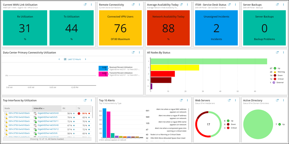 solarwinds dashboard