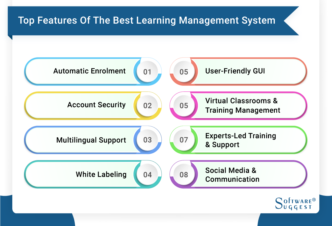 What Is A Learning Management System Features Examples
