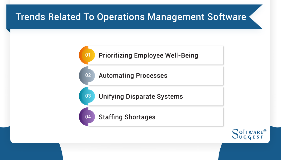 20-best-operations-management-software-in-2024