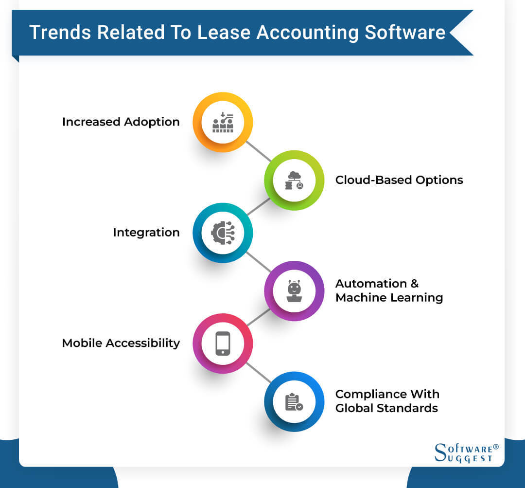 20 Best Lease Accounting Software in 2024