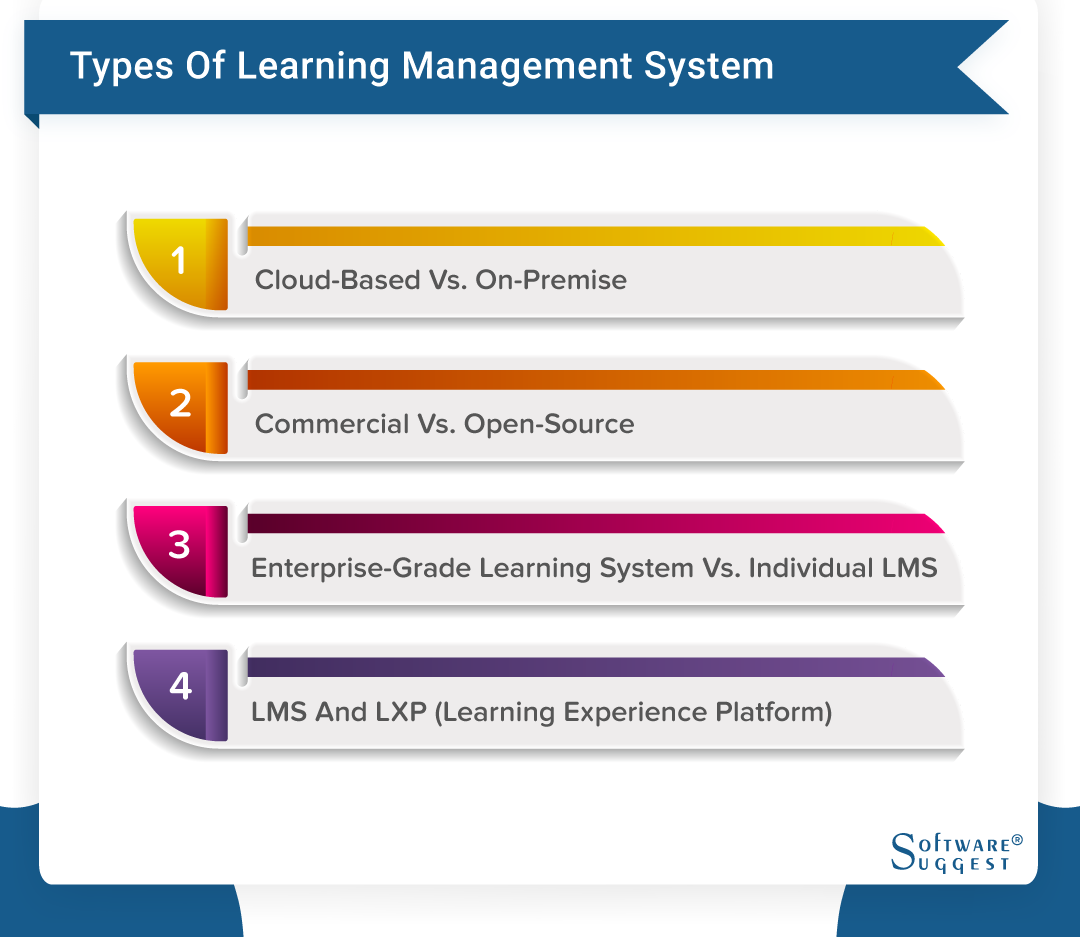 What Is A Learning Management System Features Examples