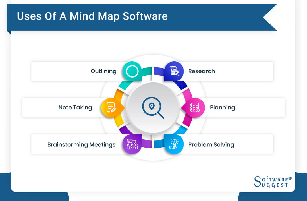 20 Best Mind Mapping Software in 2024