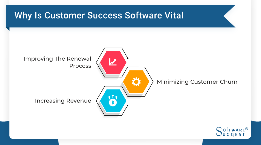 Best Customer Success Software in 2022 India| Get a Free Demo