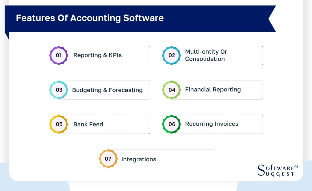 Accounting Software Features 