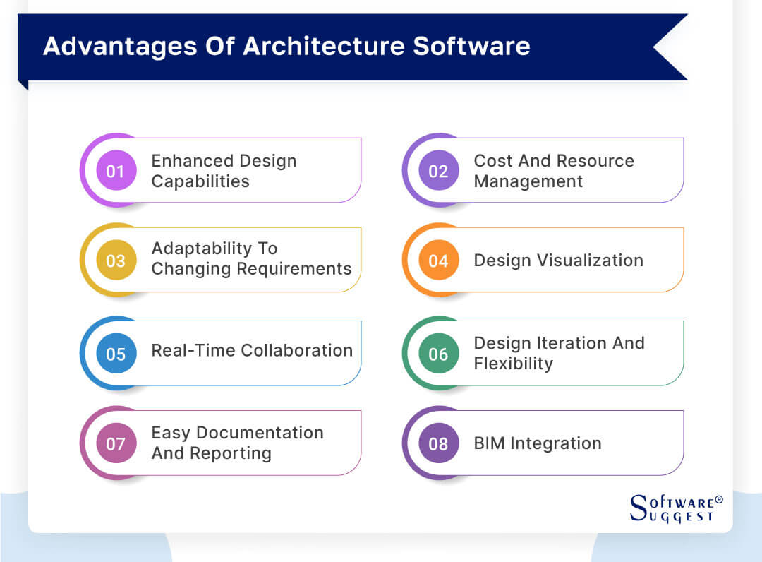 20 Best Architecture Design Software in 2024