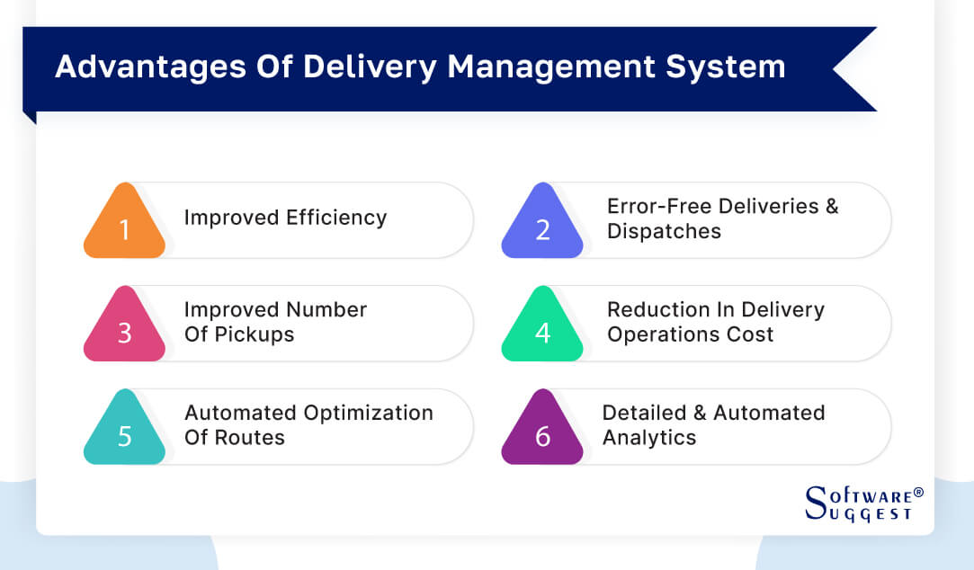 Delivery Management Software  Why Small and medium Business Owners Need  Delivery Management Software?