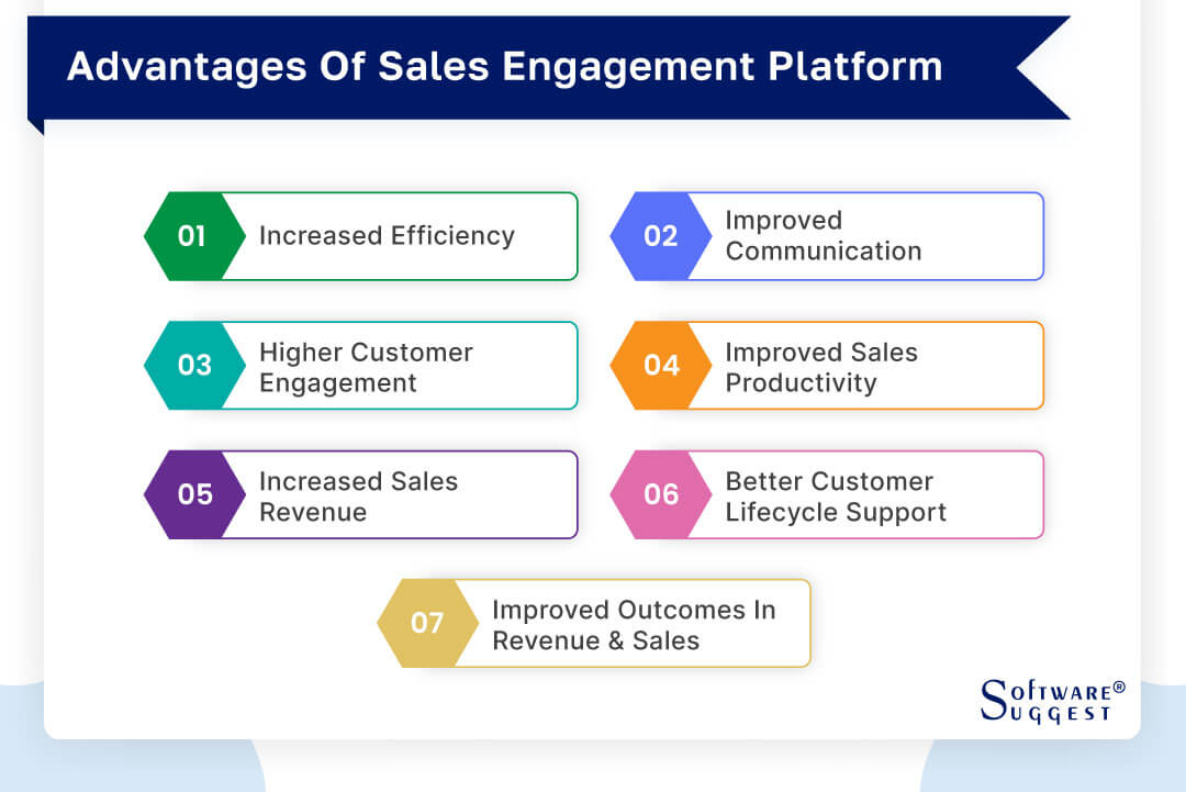 20 Best Sales Engagement Software & Platforms in 2024