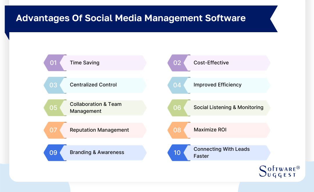 advantages-of-social-media-management-software
