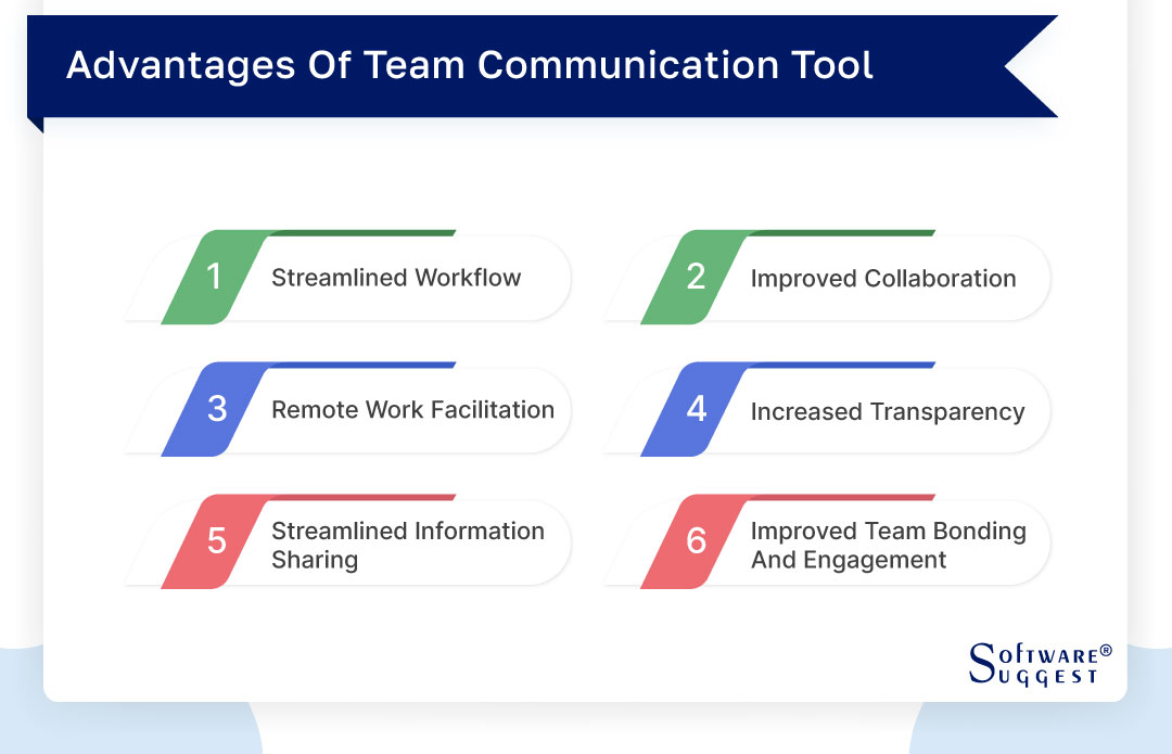 Team Talk: Discovering the Secret Language of Communication Tools