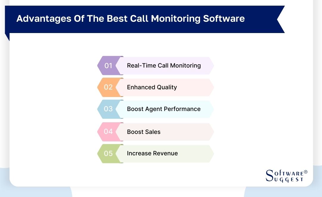 20 Best Call Monitoring Software in 2025