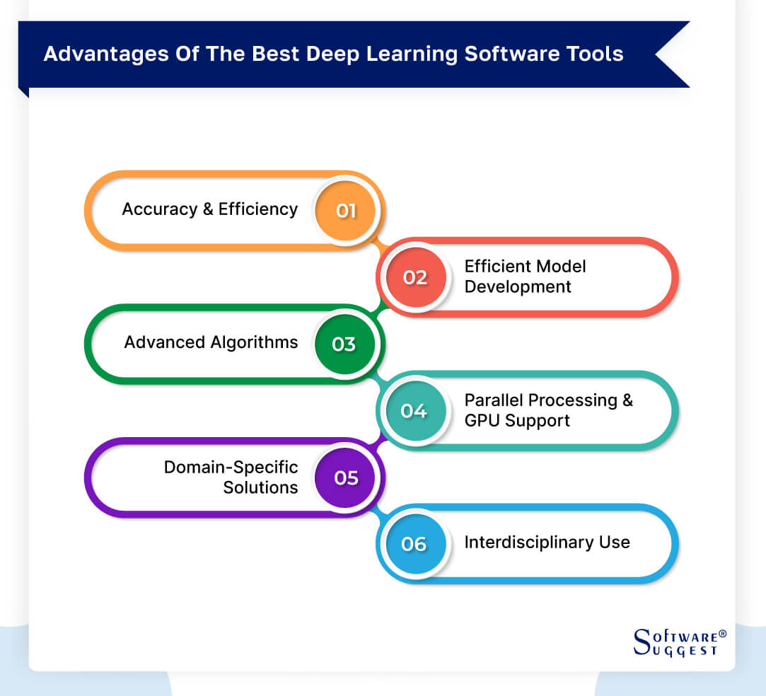 Best software store for deep learning