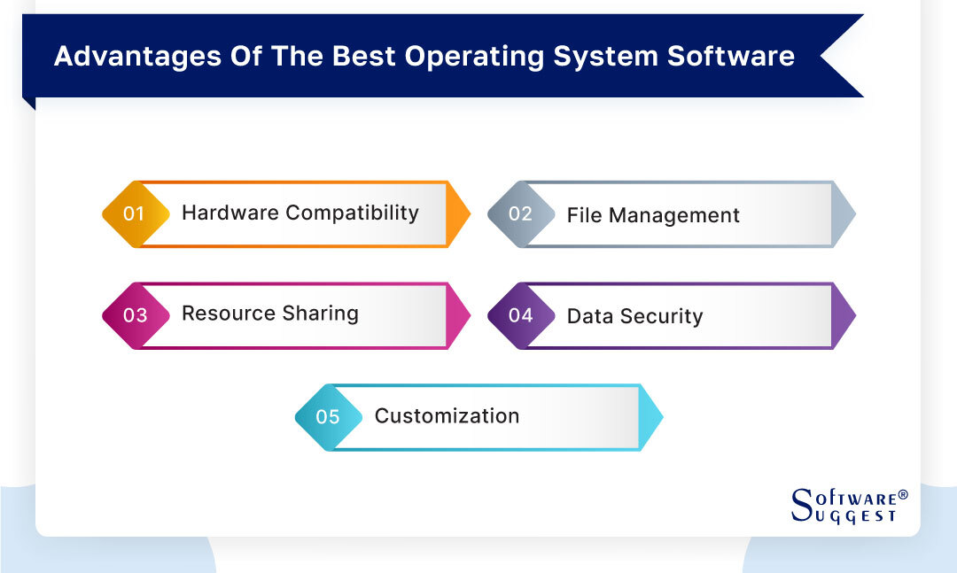 advantages-of-the-best-operating-system-software