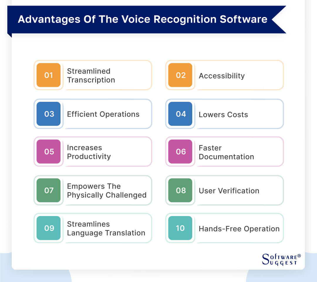 Best Voice Recognition Software In