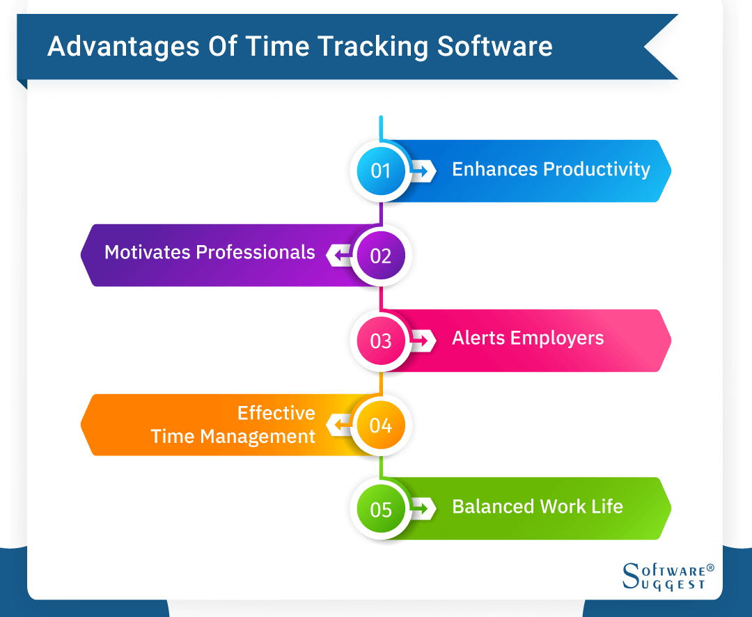 Time Tracking Software Market- Latest Technological Advancement