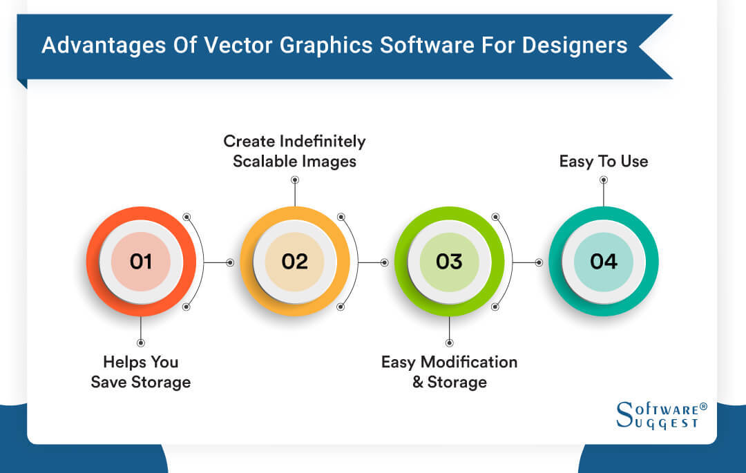 Best Vector Graphics Software in India for 2025 - Get Free Demo