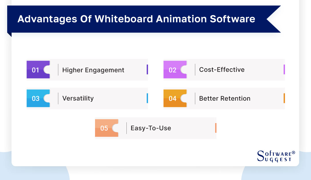 what is an animation software? How can we benefit from it?