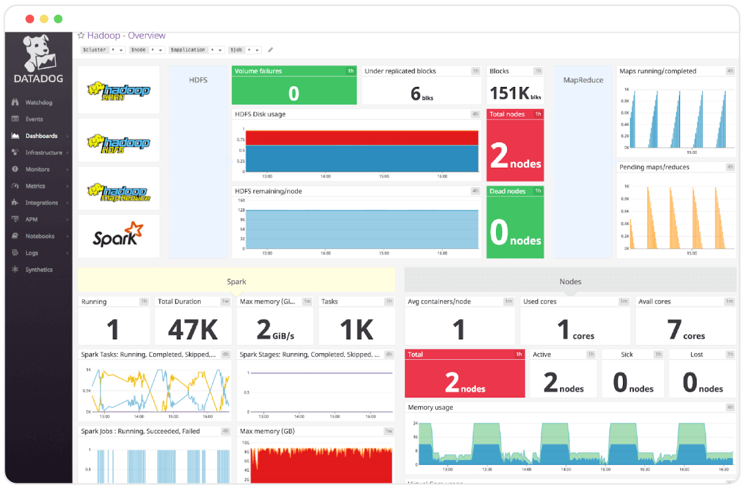 apache hadoop dashboard