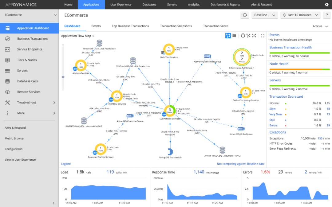 20 Best Application Performance Monitoring APM Tools in 2024