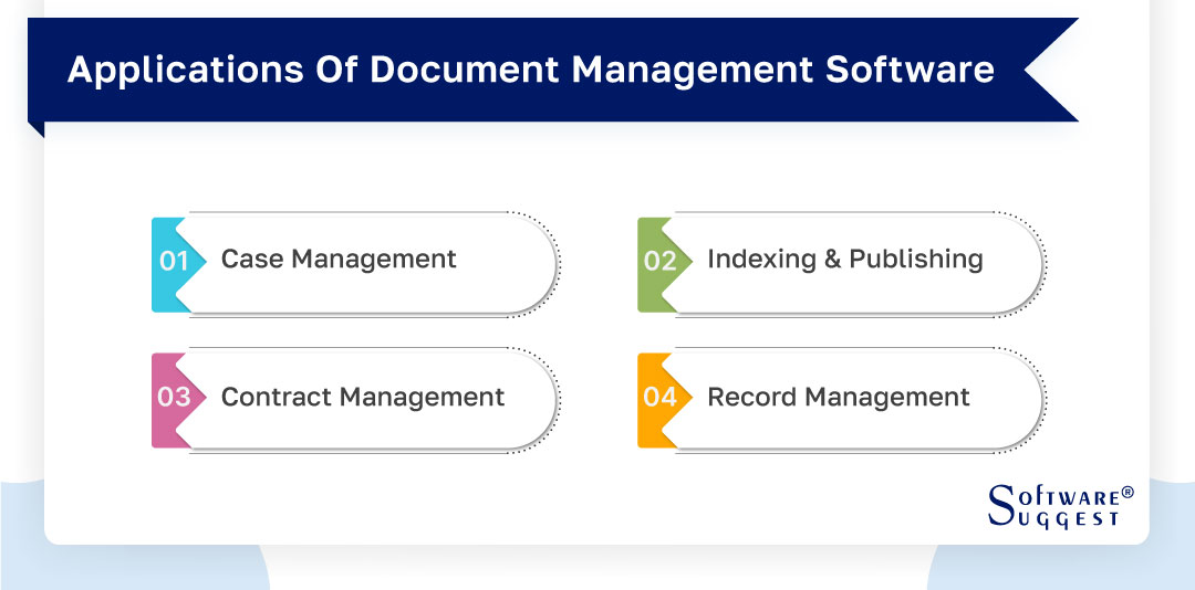 Best Document Management Software in India (2024)