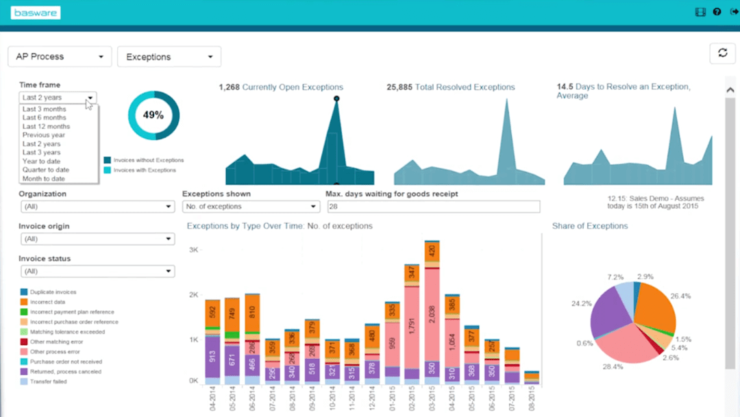 20 Best Procure to Pay Software in 2024