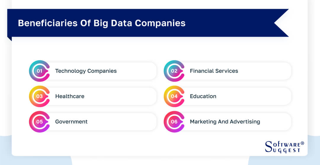 beneficiaries-of-big-data-companies-by-softwaresuggest