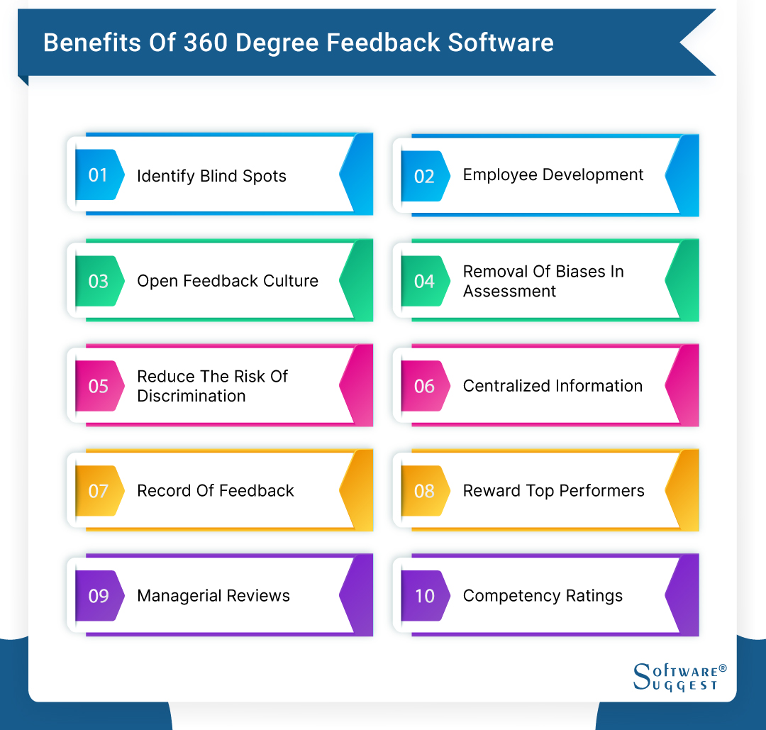 20 Best 360 Degree Feedback Software in 2024