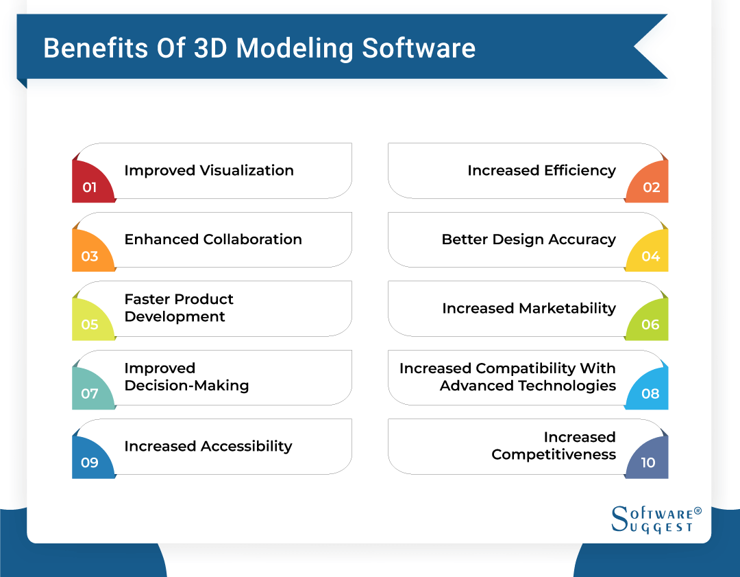 benefits of 3d modeling software