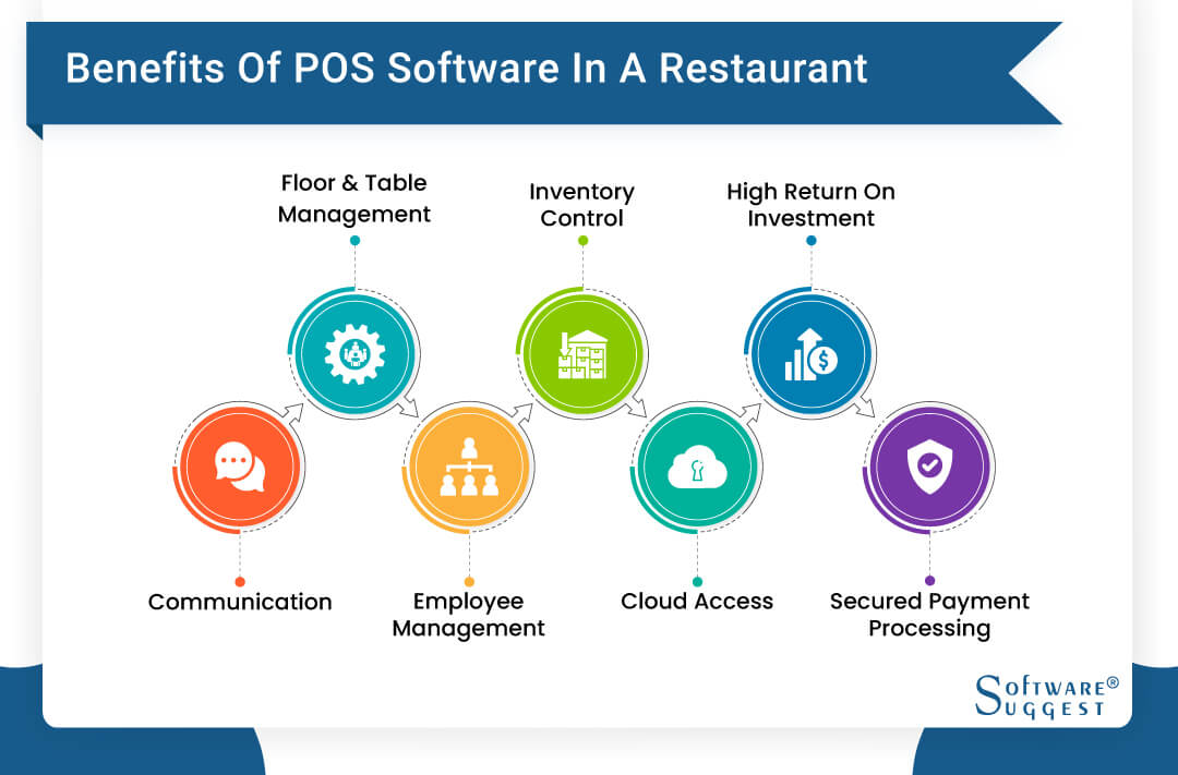 Benefits of POS Software in a Restaurant