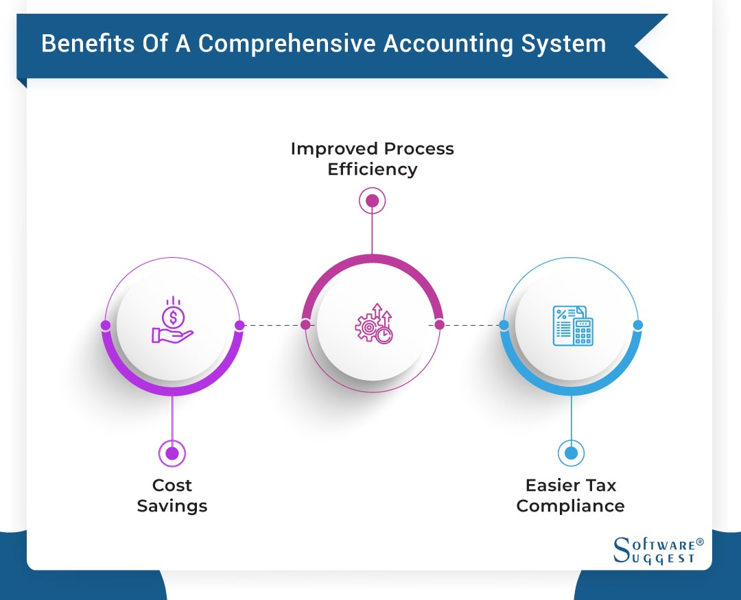 Best Accounting Software in 2022 Review of Most Popular Tools