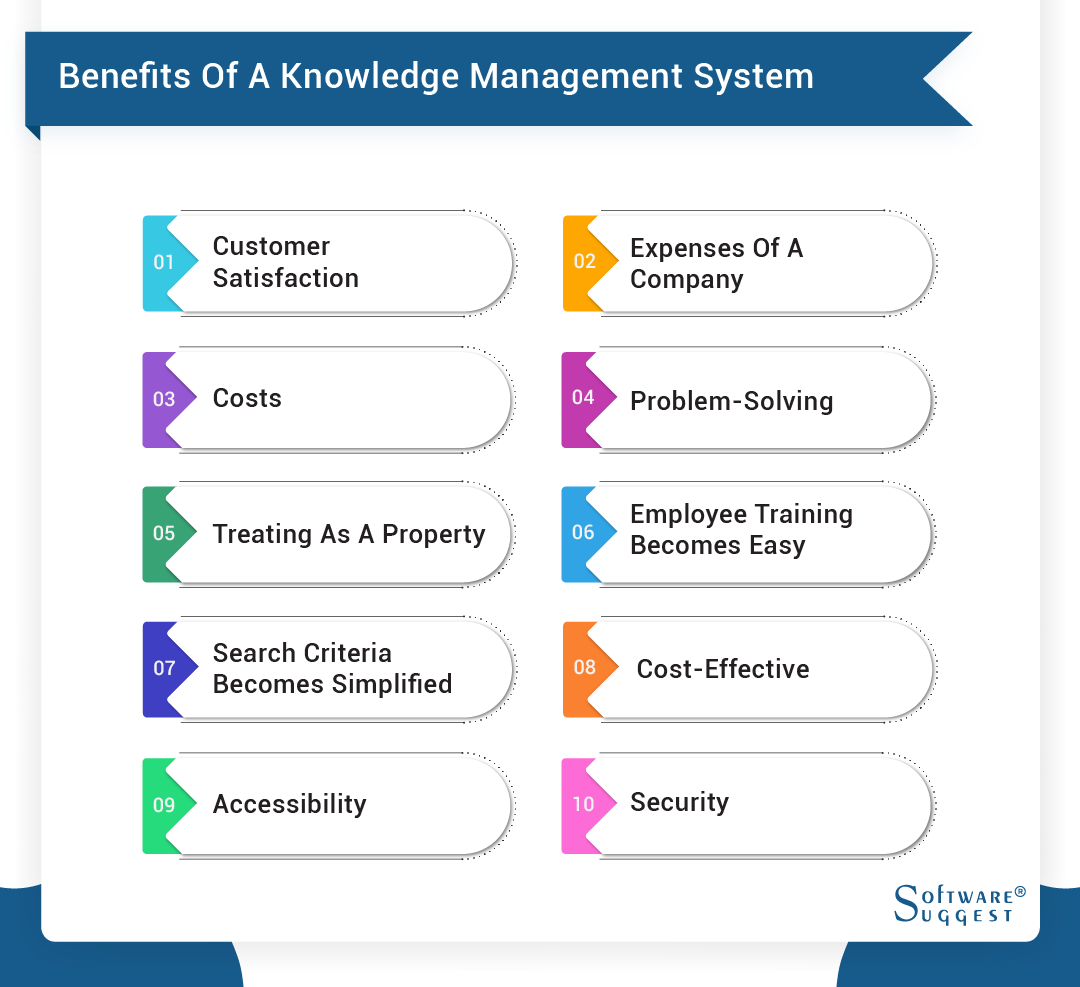 knowledge management system benefits