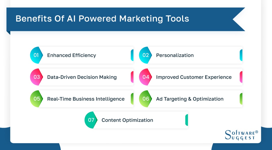 20 Best AI Marketing Tools for Your Business in 2025