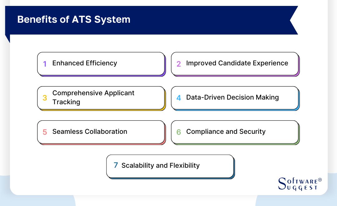 benefits of ats system